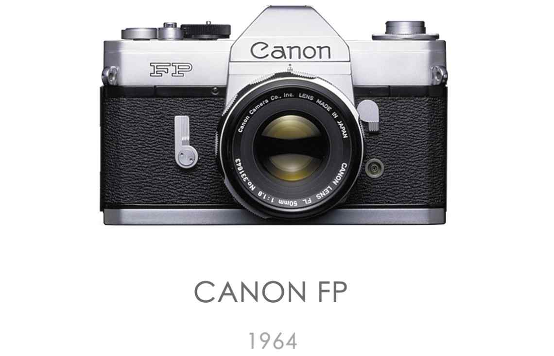 Canon FP